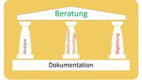 Beratung